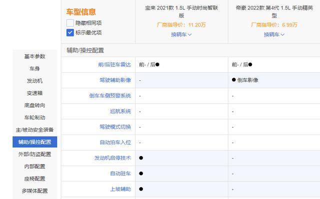 家用轿车之争：吉利帝豪和大众宝谁会更胜一筹？