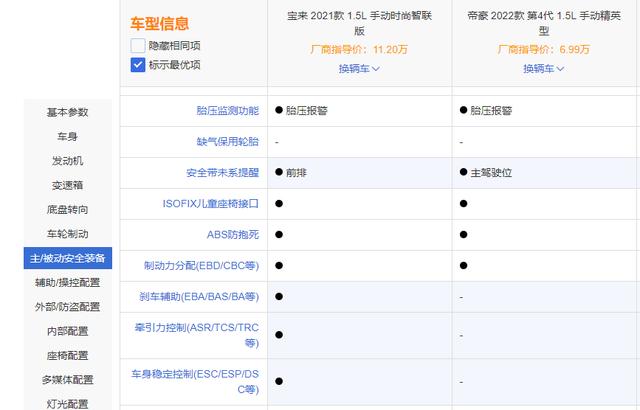 家用轿车之争：吉利帝豪和大众宝谁会更胜一筹？