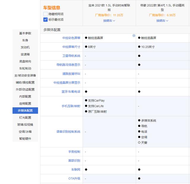 家用轿车之争：吉利帝豪和大众宝谁会更胜一筹？