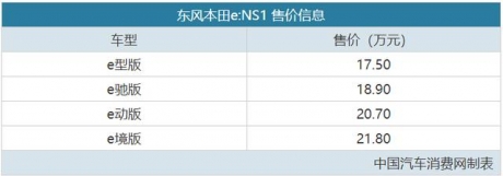 售价17.5万起 东风本田e:NS1正式上市