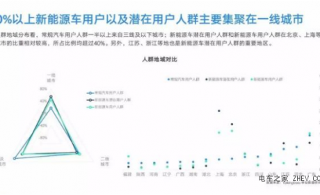 新能源汽车价格表 政府补贴5万