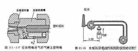 气体辅助模具的气嘴位置和气道设计