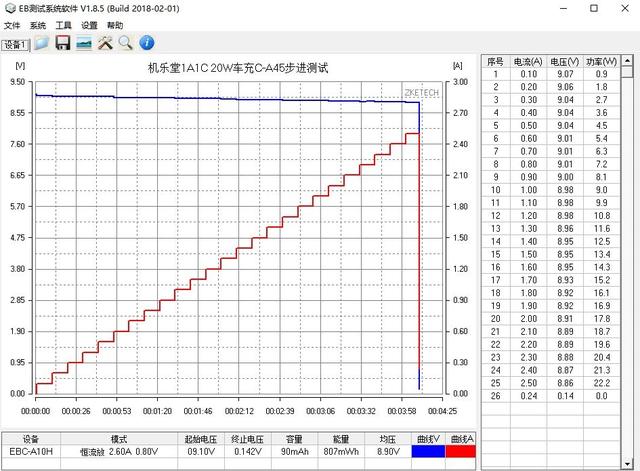 苹果iPhone 12车上伴侣：机乐堂 20W双口车充评测