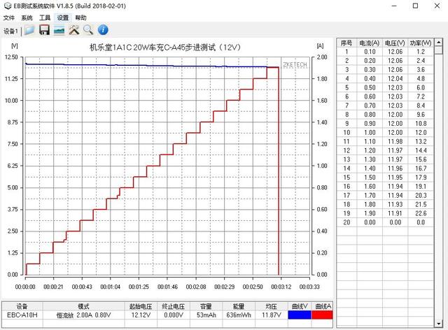 苹果iPhone 12车上伴侣：机乐堂 20W双口车充评测