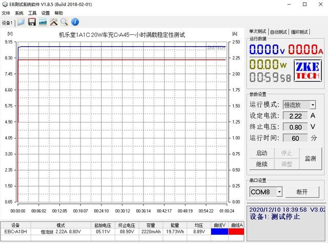 苹果iPhone 12车上伴侣：机乐堂 20W双口车充评测