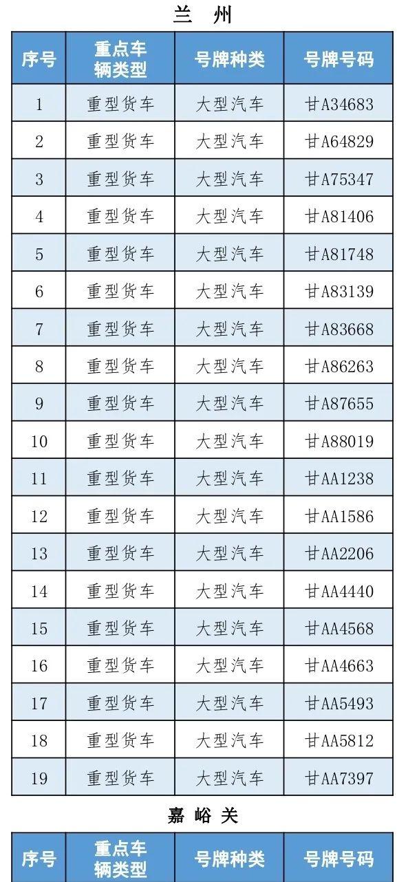 注意！你的重型货车该年检了！【五大曝光 | 第7期】