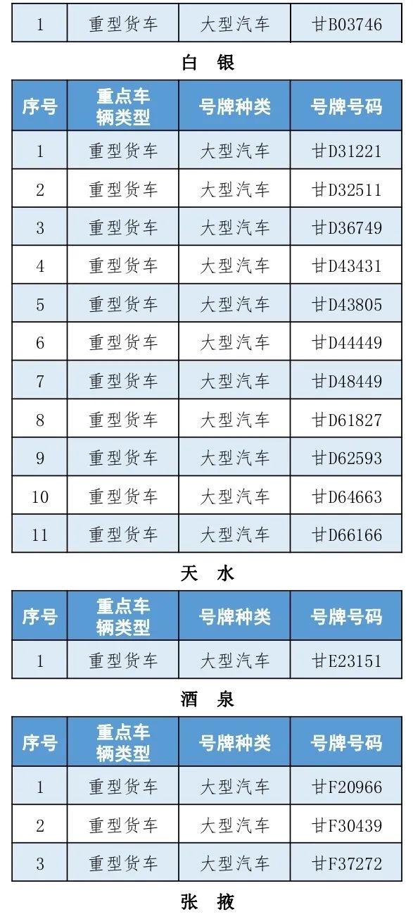 注意！你的重型货车该年检了！【五大曝光 | 第7期】