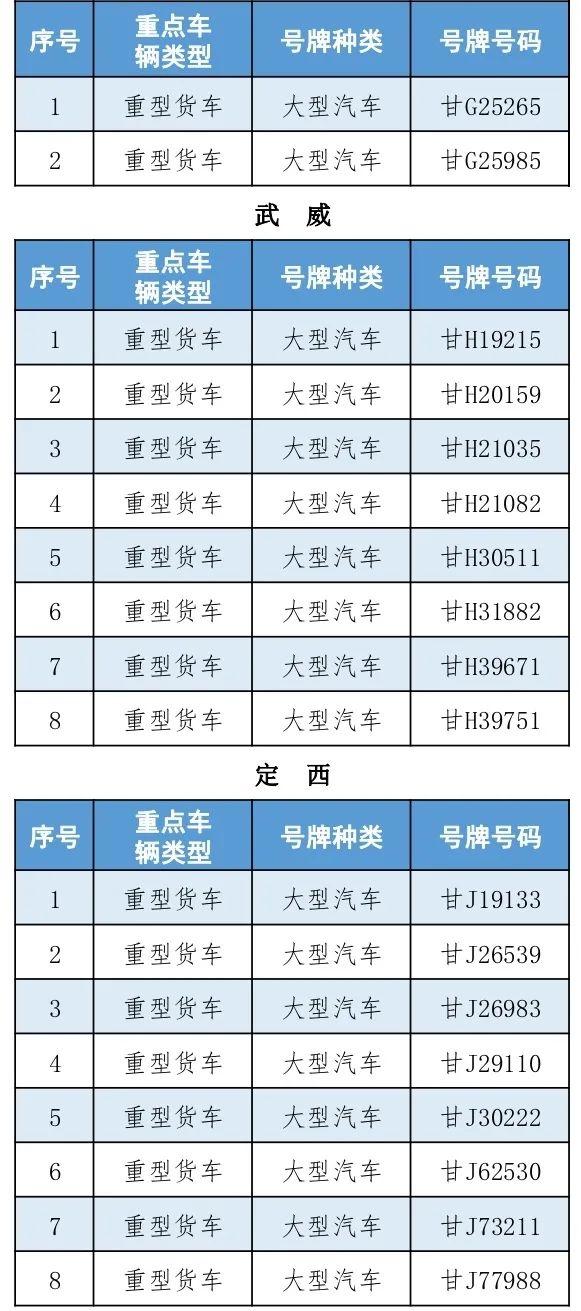 注意！你的重型货车该年检了！【五大曝光 | 第7期】