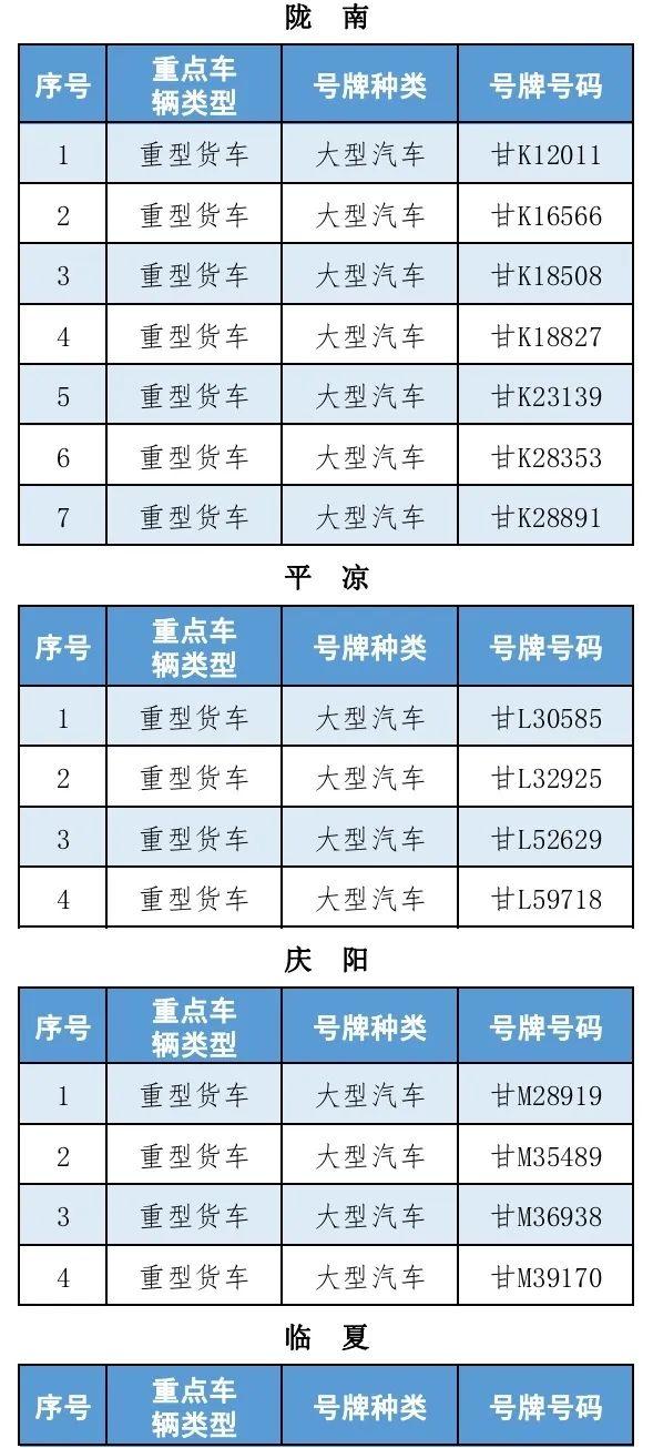 注意！你的重型货车该年检了！【五大曝光 | 第7期】