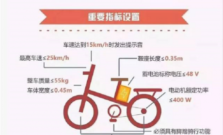 注意！持证骑电动车也可能被罚款、扣分，四类情况千万不能随便骑