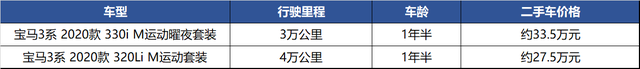 宝马3系：等中期改款？抄底标轴325顶配，落地34万内