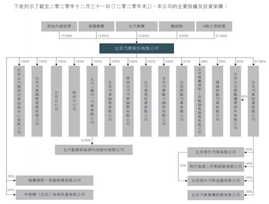 北汽“吃定”戴姆勒，却给自己埋了雷？