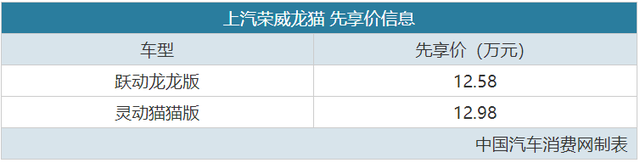 搭载HEV混动 上汽荣威龙猫先享价12.58万起