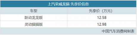 搭载HEV混动 上汽荣威龙猫先享价12.58万起