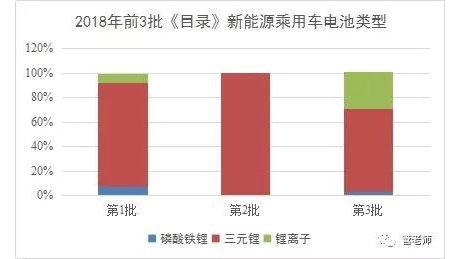 微型电动车走向两极化