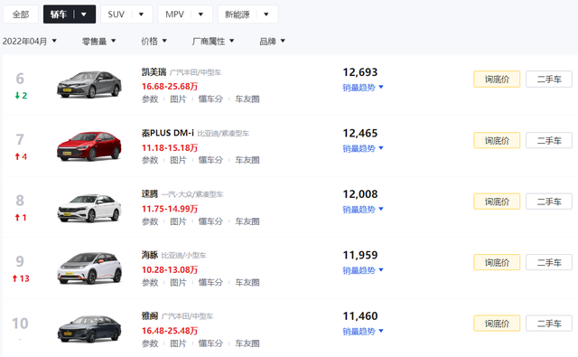 4月轿车销量：前十还是老面孔，唯独Model 3售552辆，大跌120名