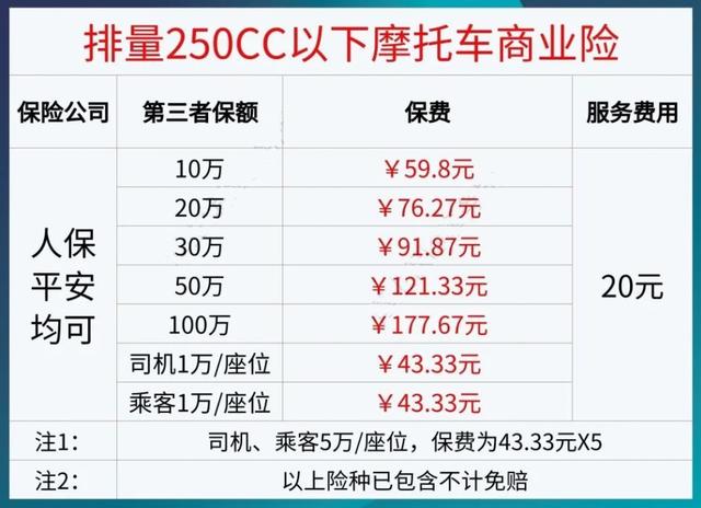 电动车、三轮车乱收费的问题解决了，这3个费用不用钱