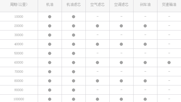 4月销量忽然破万，想捡漏二手奔驰C级，该怎么买？