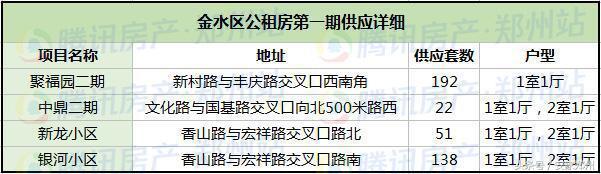 大郑州月均10元/㎡公租房 要不要？文附详细申请攻略