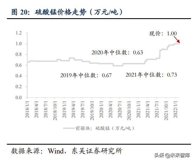 锂电池回收行业专题报告：电池再利用2.0，十五年高景气长坡厚雪