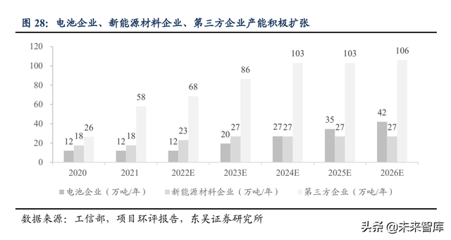 锂电池回收行业专题报告：电池再利用2.0，十五年高景气长坡厚雪