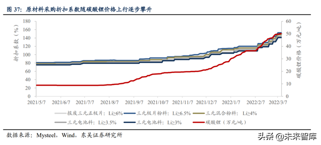 锂电池回收行业专题报告：电池再利用2.0，十五年高景气长坡厚雪