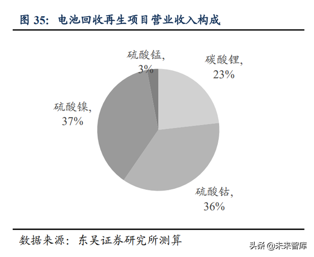 锂电池回收行业专题报告：电池再利用2.0，十五年高景气长坡厚雪