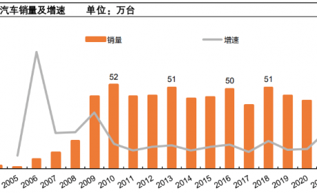 从电动化龙头，比亚迪汽车发展史：看我国新能源汽车的进化 ... ...