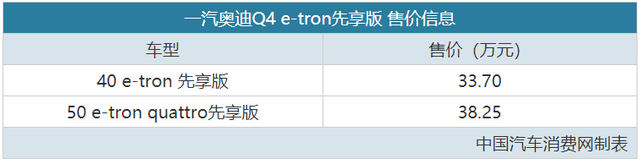 售33.70万起 一汽奥迪Q4 e-tron先享版上市