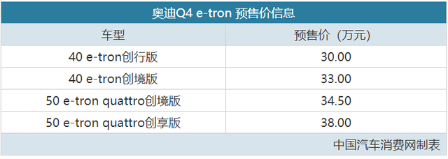 售33.70万起 一汽奥迪Q4 e-tron先享版上市