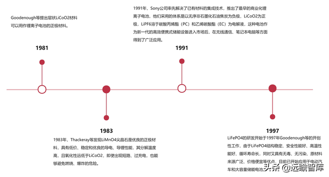 锂电行业深度系列：磷酸锰铁锂，正极发展新方向，产业化加速推进