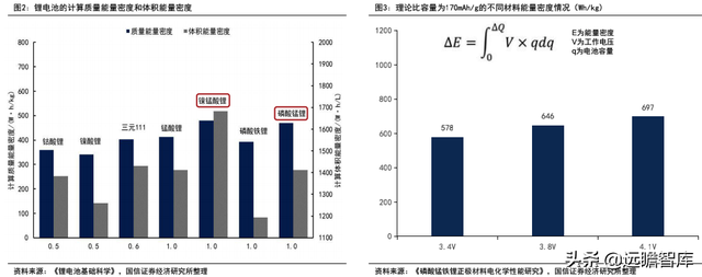 锂电行业深度系列：磷酸锰铁锂，正极发展新方向，产业化加速推进