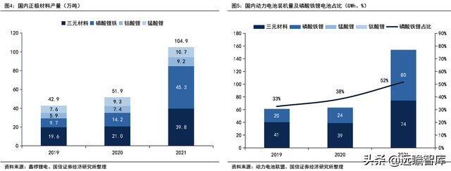 锂电行业深度系列：磷酸锰铁锂，正极发展新方向，产业化加速推进