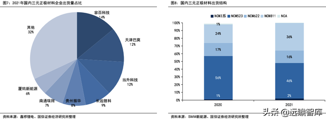 锂电行业深度系列：磷酸锰铁锂，正极发展新方向，产业化加速推进