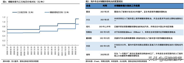 锂电行业深度系列：磷酸锰铁锂，正极发展新方向，产业化加速推进