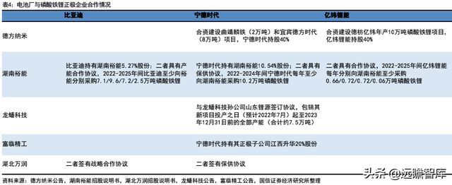 锂电行业深度系列：磷酸锰铁锂，正极发展新方向，产业化加速推进