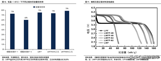 锂电行业深度系列：磷酸锰铁锂，正极发展新方向，产业化加速推进