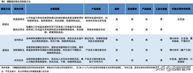 锂电行业深度系列：磷酸锰铁锂，正极发展新方向，产业化加速推进