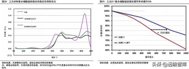 锂电行业深度系列：磷酸锰铁锂，正极发展新方向，产业化加速推进