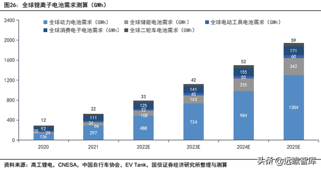 锂电行业深度系列：磷酸锰铁锂，正极发展新方向，产业化加速推进