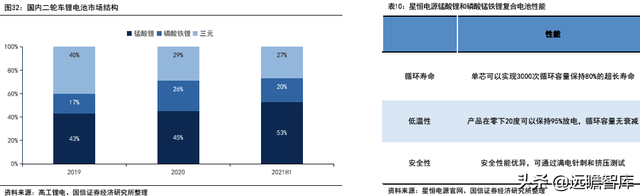 锂电行业深度系列：磷酸锰铁锂，正极发展新方向，产业化加速推进