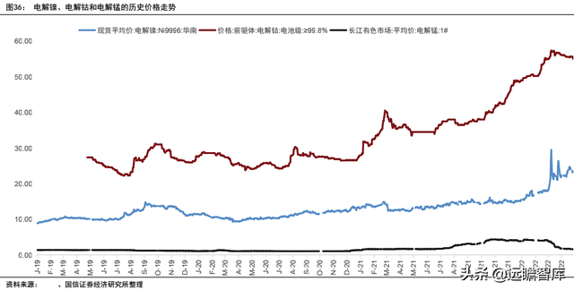 锂电行业深度系列：磷酸锰铁锂，正极发展新方向，产业化加速推进