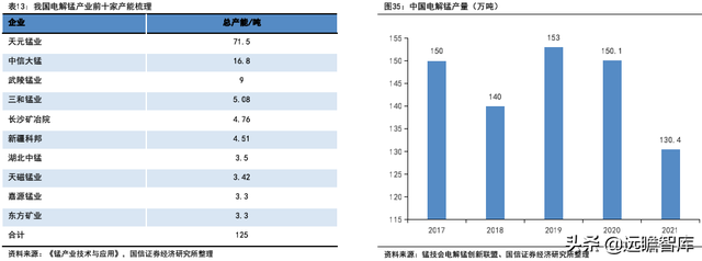 锂电行业深度系列：磷酸锰铁锂，正极发展新方向，产业化加速推进