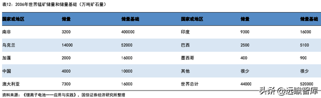 锂电行业深度系列：磷酸锰铁锂，正极发展新方向，产业化加速推进