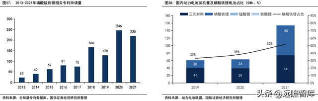 锂电行业深度系列：磷酸锰铁锂，正极发展新方向，产业化加速推进