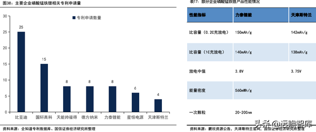 锂电行业深度系列：磷酸锰铁锂，正极发展新方向，产业化加速推进