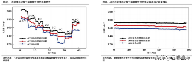 锂电行业深度系列：磷酸锰铁锂，正极发展新方向，产业化加速推进