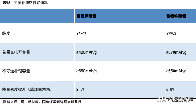 锂电行业深度系列：磷酸锰铁锂，正极发展新方向，产业化加速推进