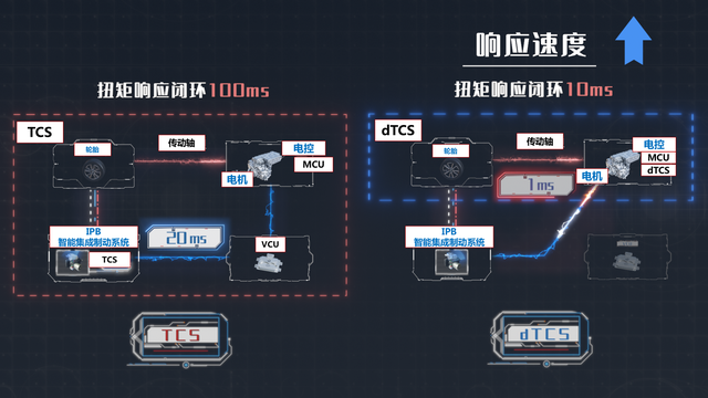 全球首搭dTCS的新能源汽车，“冰雪”试驾汉EV四驱版