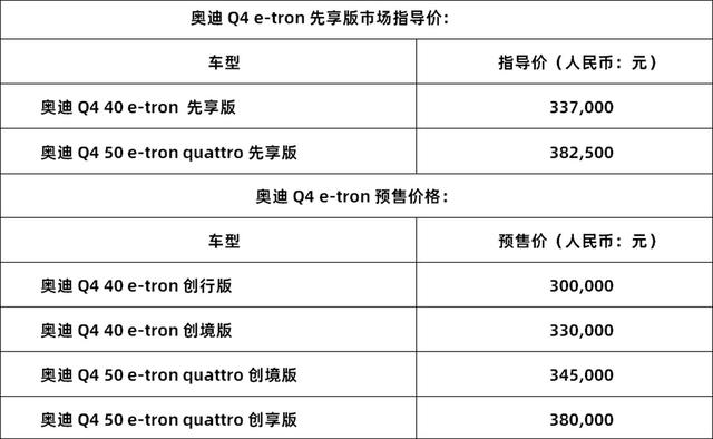 30万级真纯电豪华SUV来了 奥迪Q4 e-tron先享版上市